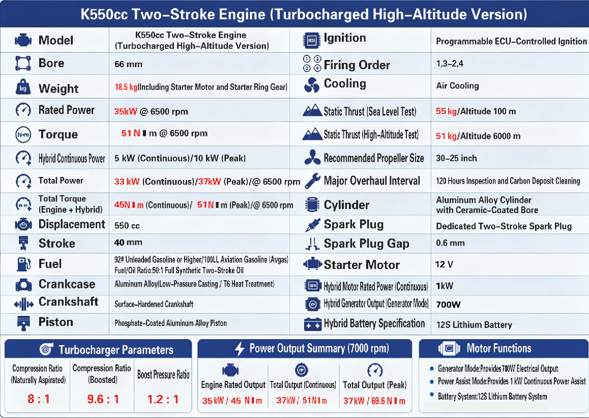 K550cc Two-Stroke Engine